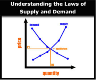 the law of demand is